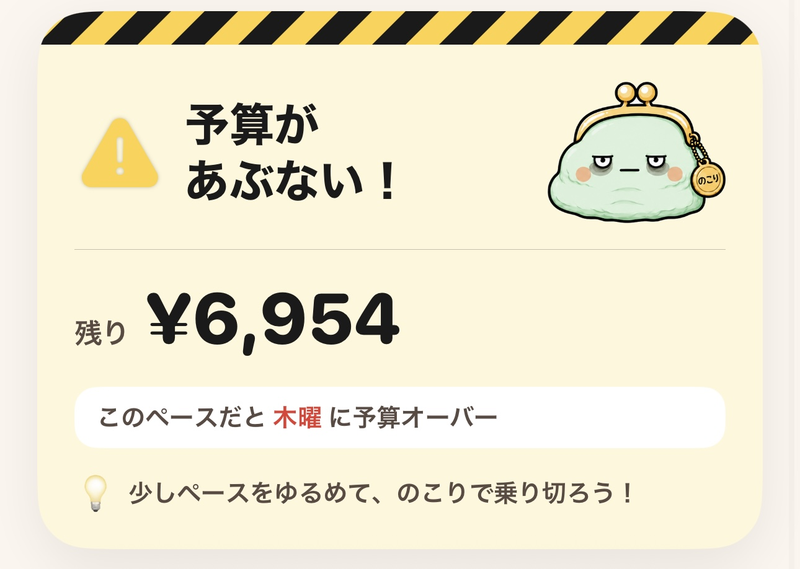 警告表示: 予算があぶない！このペースだと木曜に予算オーバー